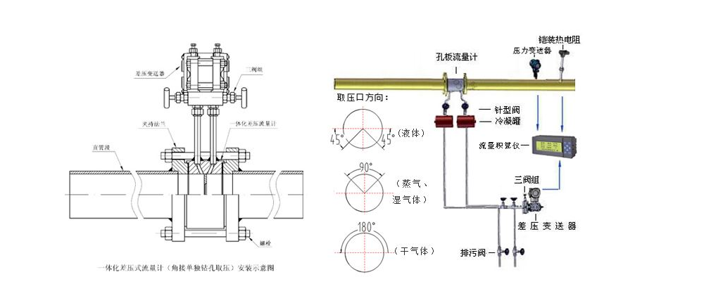 孔板流量計
