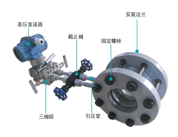 孔板流量計