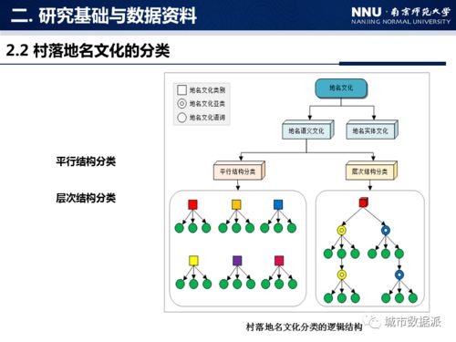 地名文化信息圖譜構(gòu)建方法研究——以中國(guó)村落地名為例